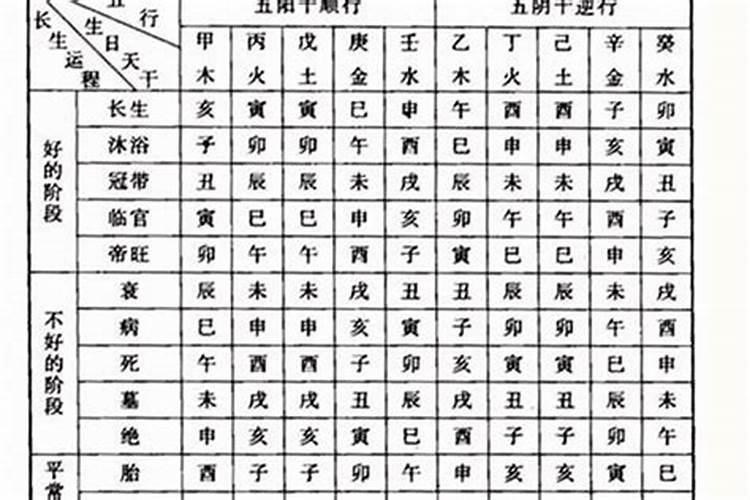 老祖宗留下的婚配男女八字婚配
