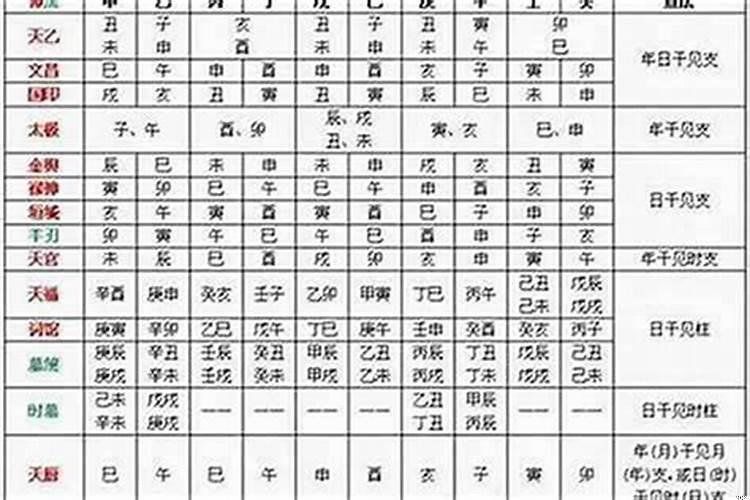 八字中有德秀什么意思