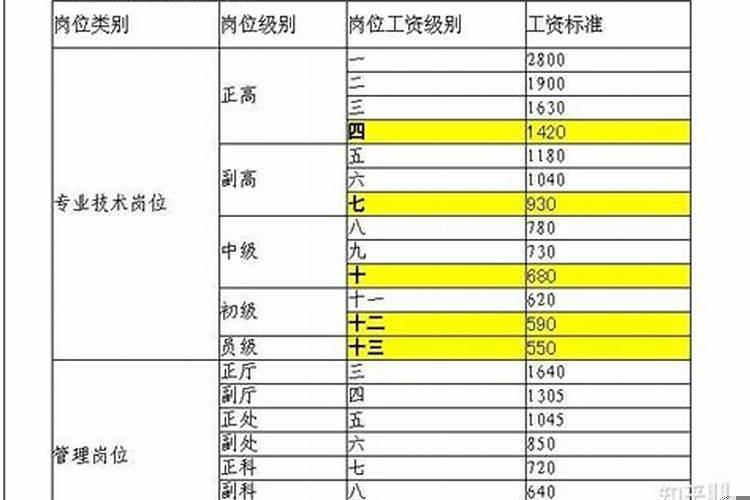 家里怎样改变风水