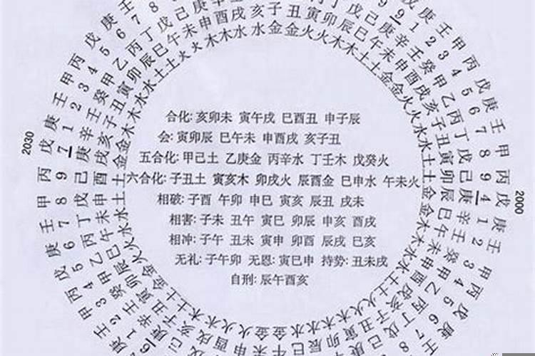 癸卯日柱婚配日柱