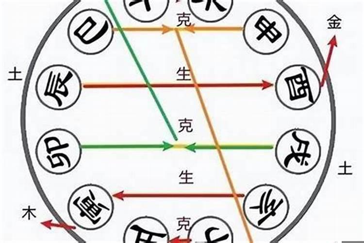 年柱月柱日柱时柱都代表什么