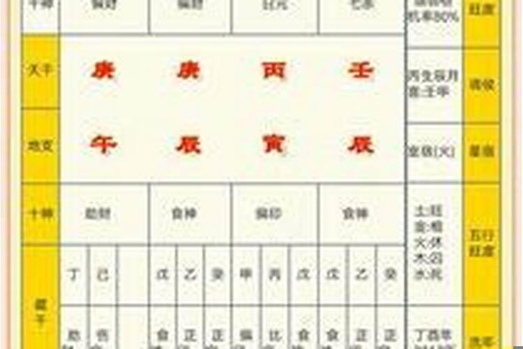 男女婚姻五行配对