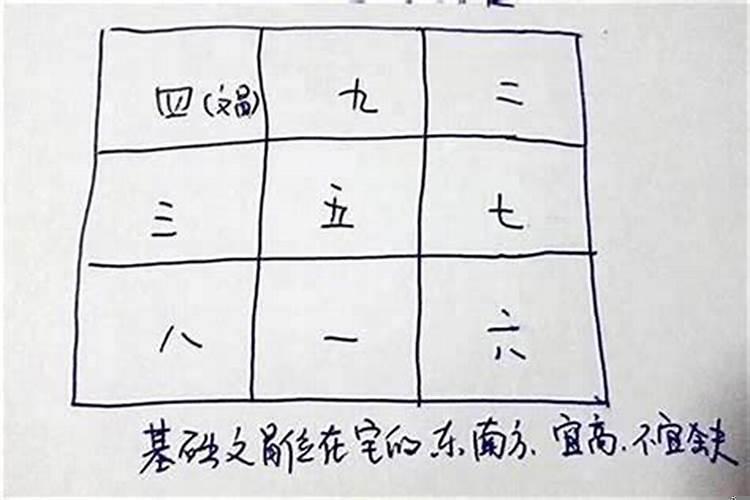 布置文昌风水高考