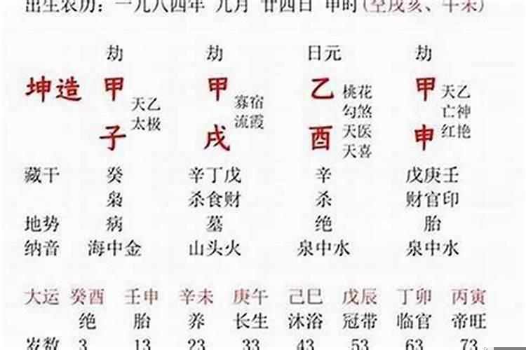 八字看婚姻次数