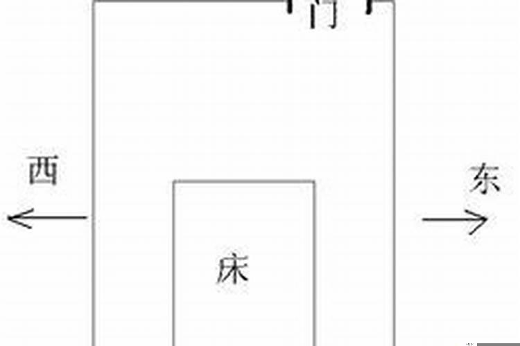 床方位朝向风水禁忌及讲究