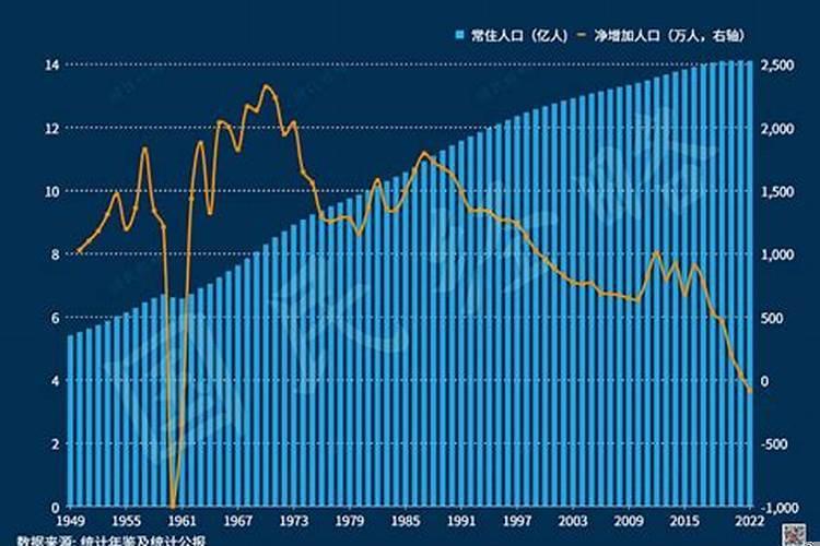 1961年的现在多少岁了