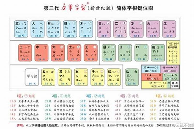 纯阳之体有什么用