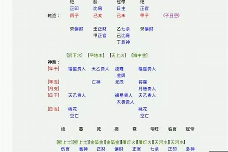 正官格身弱走比劫大运