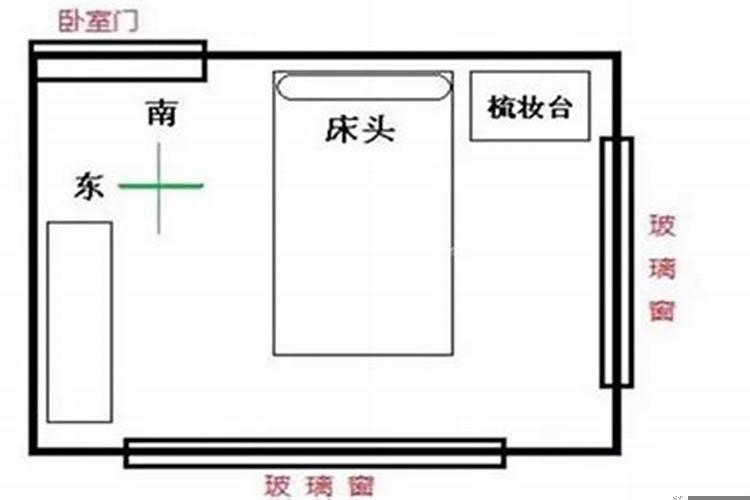 床方位朝向风水禁忌及讲究