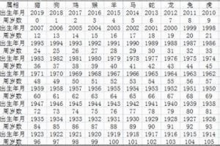 十二生肖是从什么时候开始的