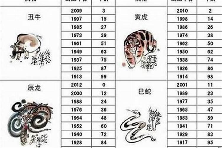 十二生肖怎么算年龄