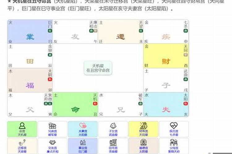 紫微斗数命宫天机陷