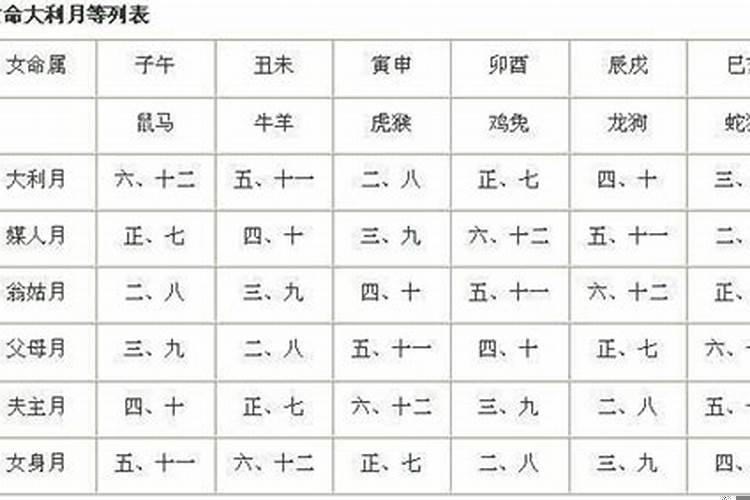 嫁娶择日大全农历