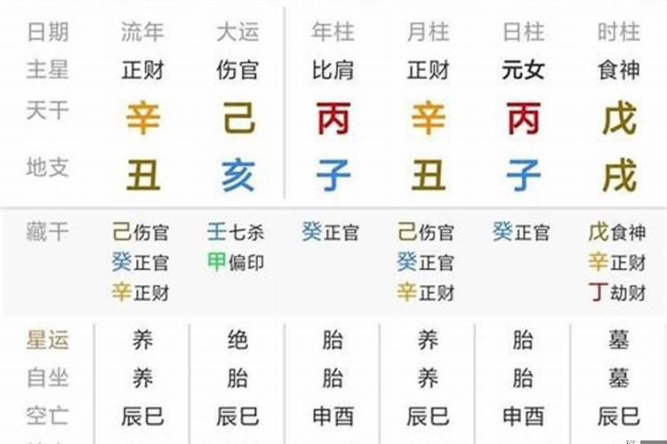 癸卯日柱遇辛丑流年