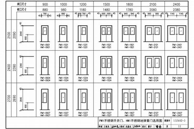 厂房门尺寸标准
