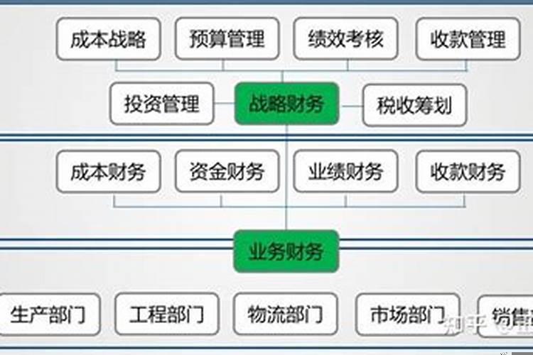 中财和高财的联系