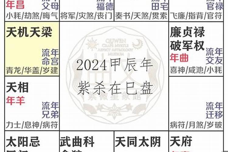 2025年流年解析