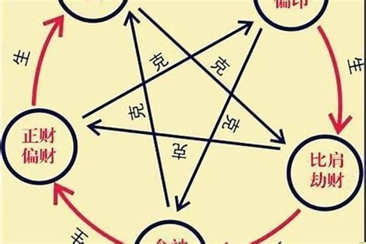 什么是三合什么是6合