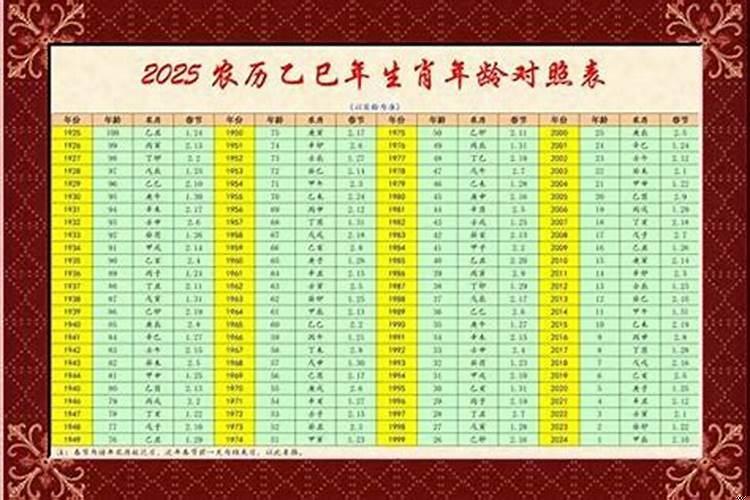22岁是多少年的，属什么
