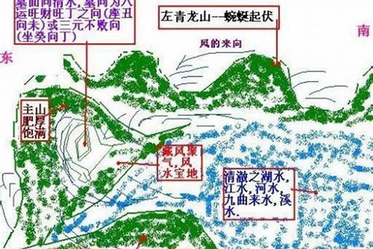 房屋风水聚人气的方法是什么