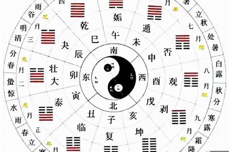 八卦中的互卦是什么意思