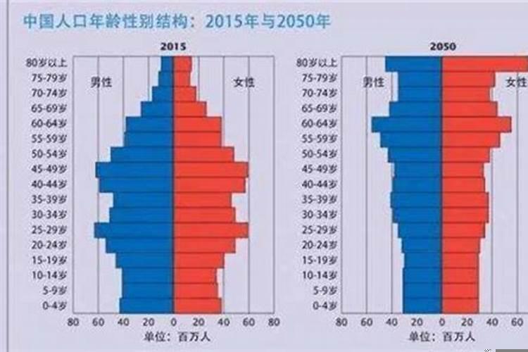 结婚年龄的标准是什么啊