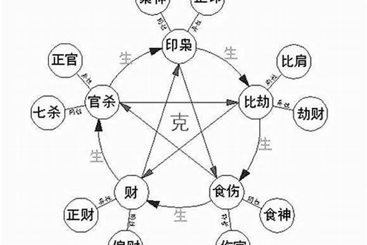 八字看考试运月和日谁重要