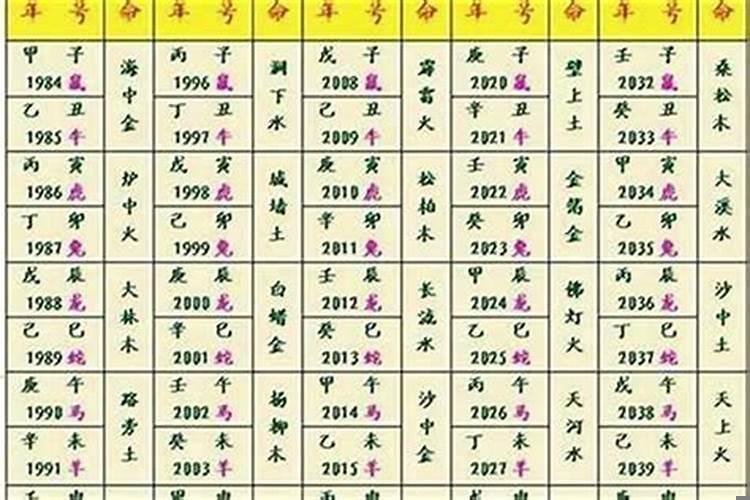 农历七月十六八字