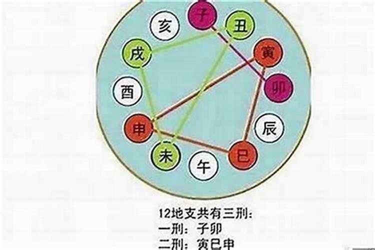 生辰八字配对准不准