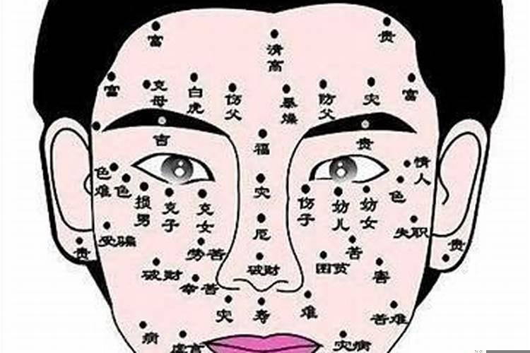 女人脸上的哪些痣招财