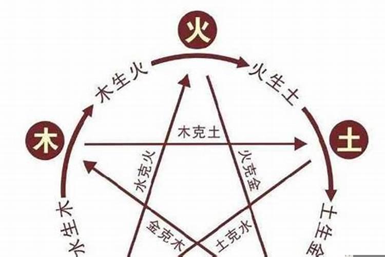 怎么看自己的五行缺什么?