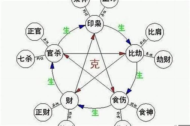 女命偏官就一定婚姻不好吗