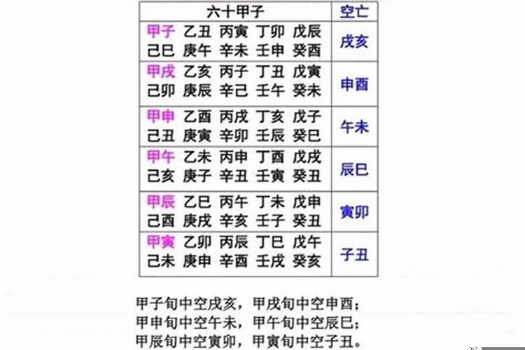 奇门遁甲中的空亡怎样用