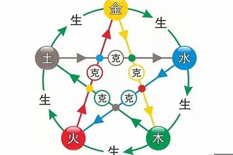 五行相生相克都是什么