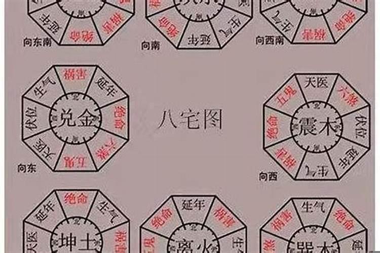 坐艮兼丑向坤兼未阳宅风水详解