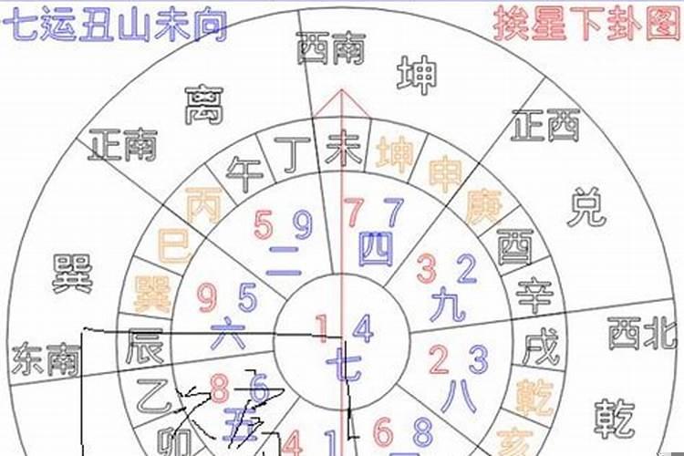 卧室方位与生男生女