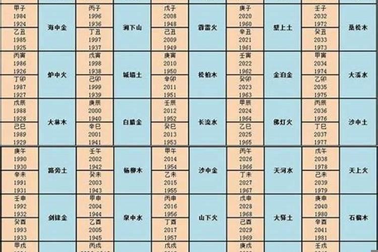 五行相生相克都是什么