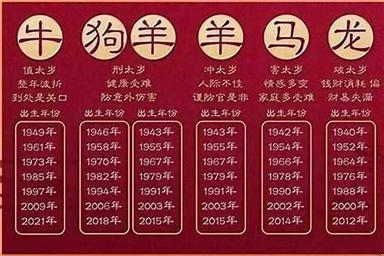 生于一九七二年二月一日生肖属什么