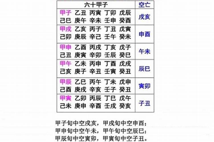奇门遁甲中的空亡怎样用