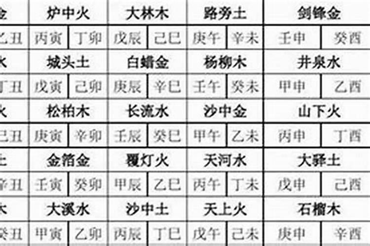 壬戍壬寅辛酉戊子的八字