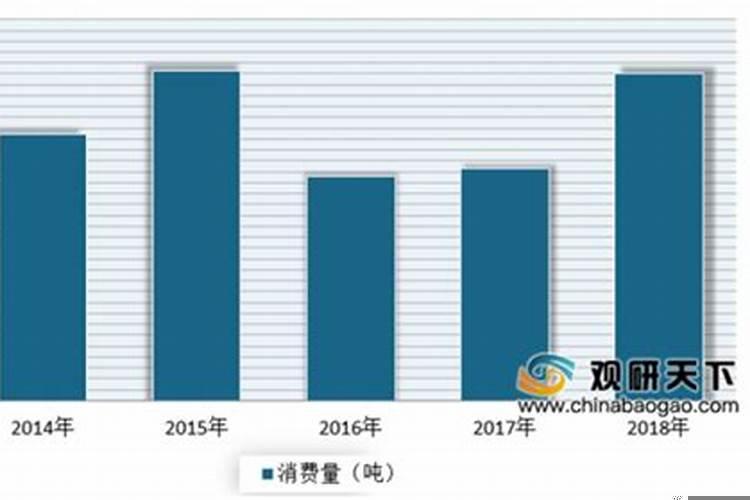 2025年11月上牌吉日