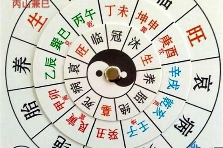 风水三合派讲的哪三合