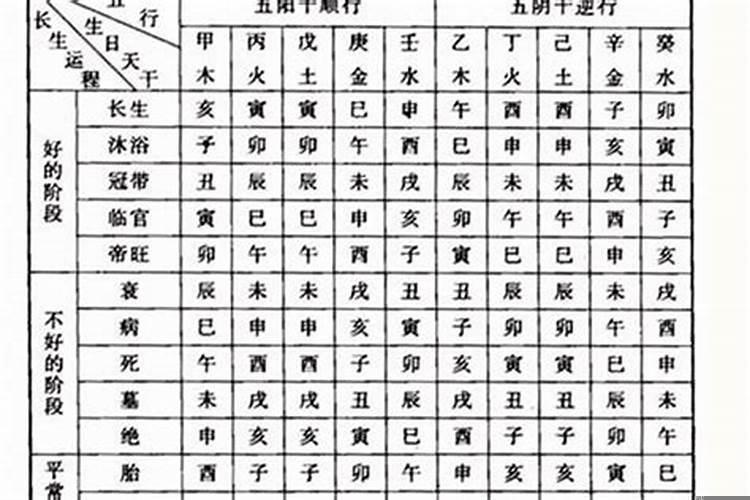 最古老的八字婚配表