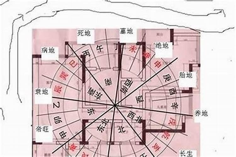 风水学煞是什么意思