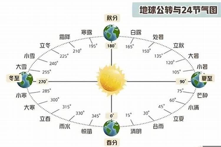 二十四节气在哪里最准