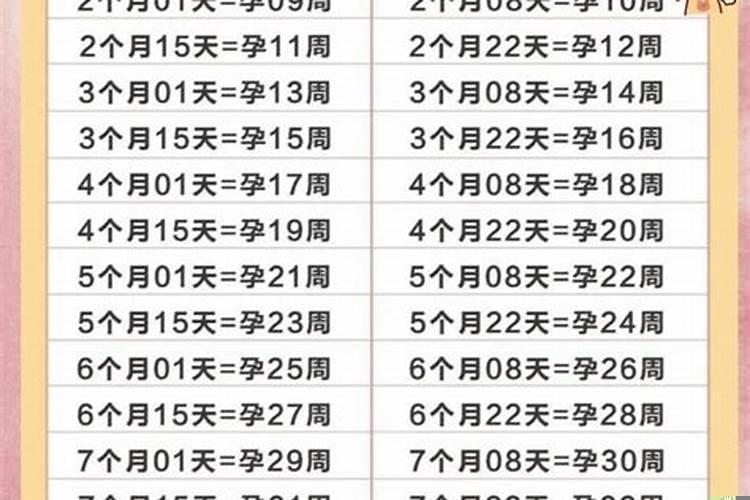 女孩出生的最佳农历日期
