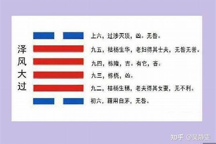 易经第二十八卦婚姻