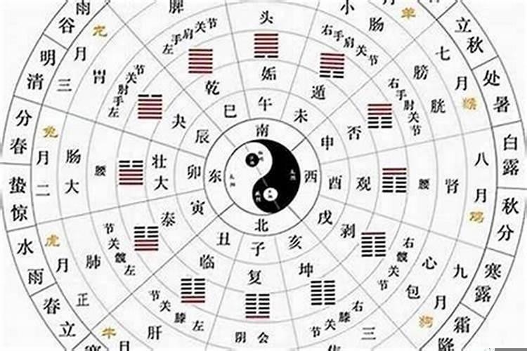 天干克地支是什么意思