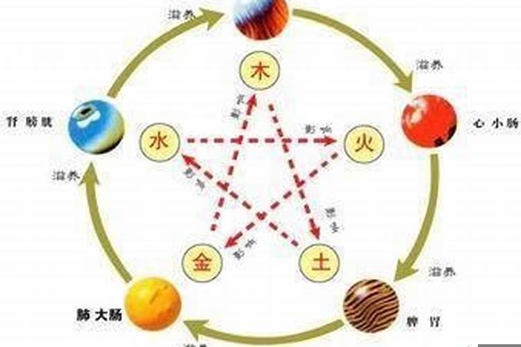 风水对人体健康的影响