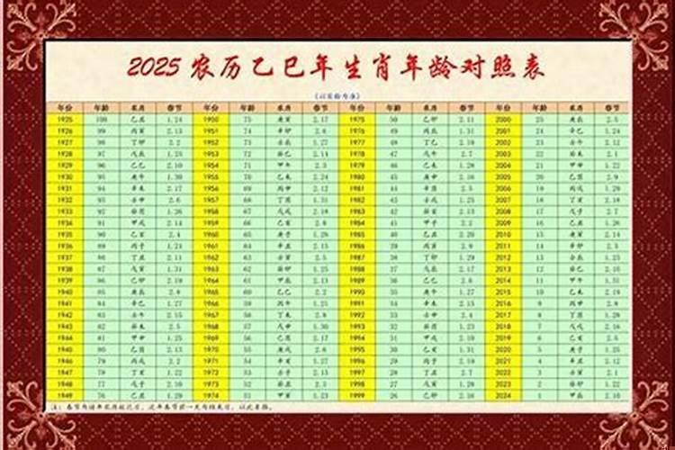 57岁属什么生肖今年多少岁